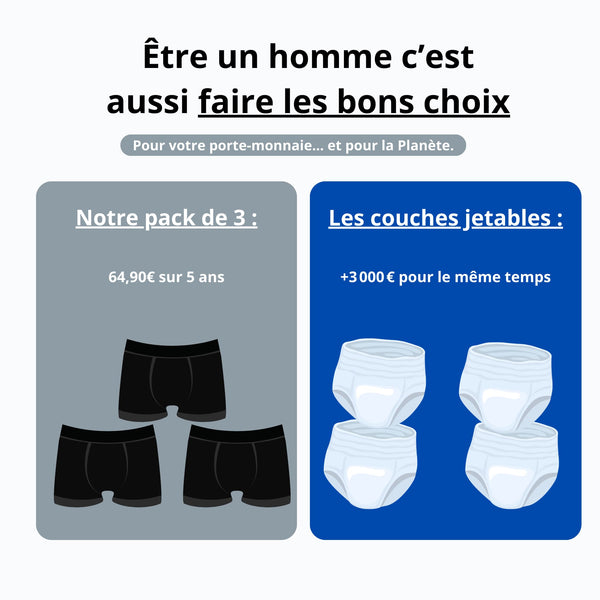 Boxer d’incontinence ultra-absorbant