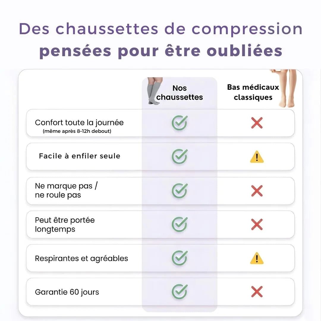 compression chaussette - Elvora