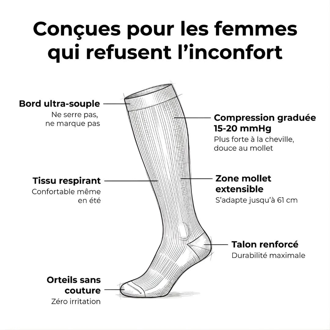 compression chaussette - Elvora