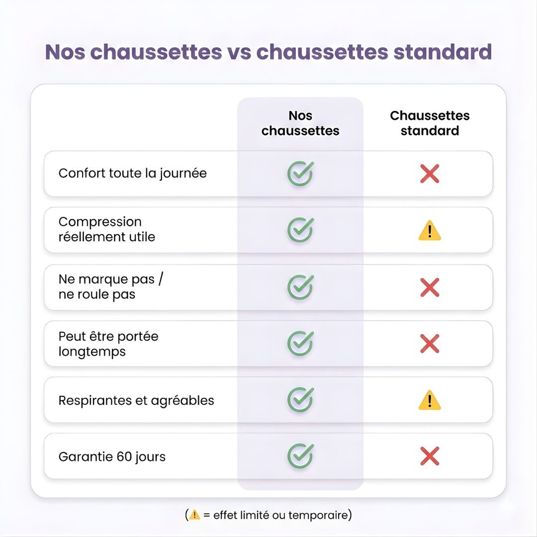 compression chaussette - Ma boutique