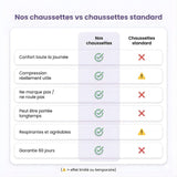 compression chaussette - Ma boutique