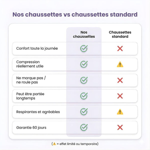 compression chaussette - Ma boutique