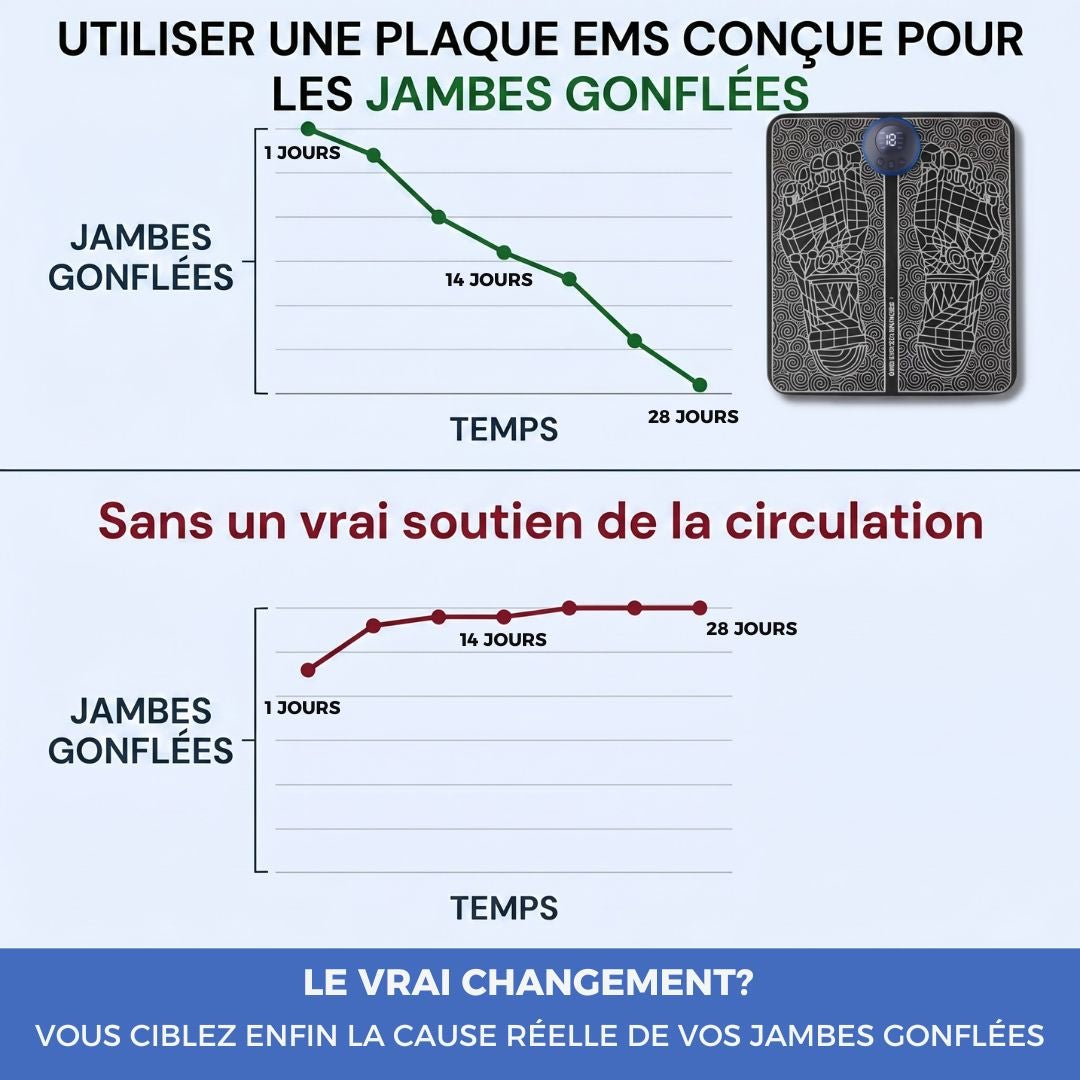 Elvora - Soulagez vos jambes gonflées chez vous - Elvora