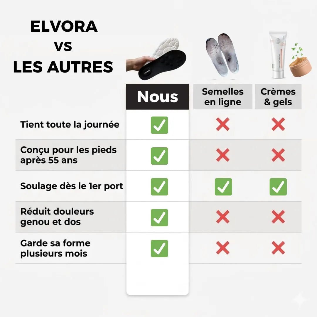 Semelle Elvora™ Conçue pour les pieds après 55 ans - Elvora